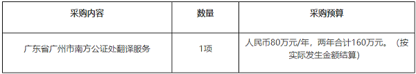 廣東省廣州市南方公證處翻譯服務(wù).png