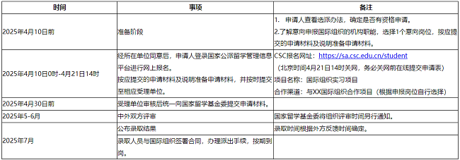 申請時(shí)間流程.png