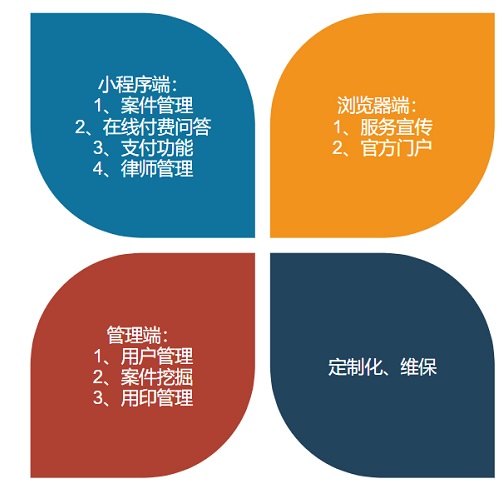 法律AI大模型問答 支持個性化部署