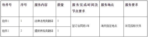 服務(wù)內(nèi)容.png