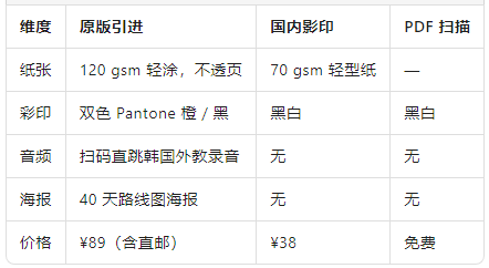 原版 vs 國(guó)內(nèi)影印PDF.png