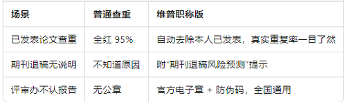 常見痛點一次解決.png