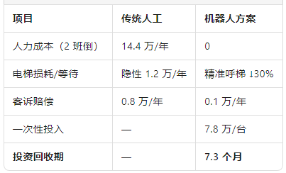 省下的錢肉眼可見.png
