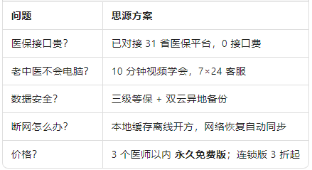 診所老板最關(guān)心的 5 個(gè)問(wèn)題.png