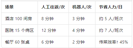 效率換算表.png