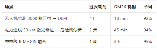 3 個(gè)場(chǎng)景效率.png