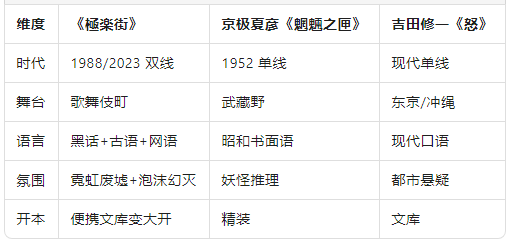 橫向比較.png