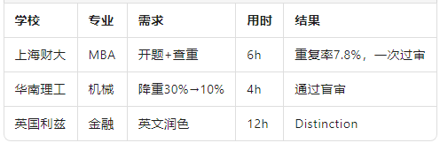 真實(shí)案例.png