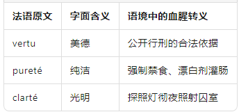 語境中的血腥轉(zhuǎn)義.png