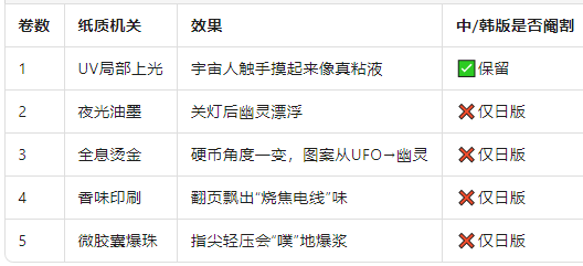 把漫畫做成體感游戲.png