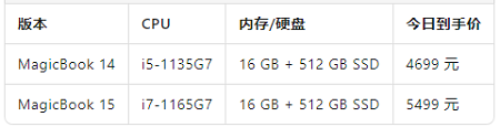 價格配置.png