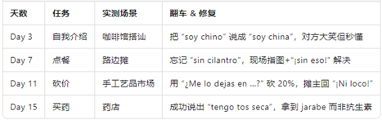 深度試煉.png