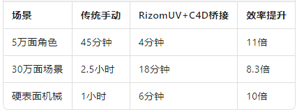 實(shí)測(cè)速度對(duì)比.png