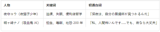 劇情速寫.png
