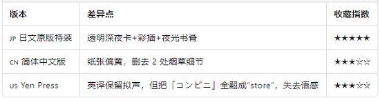 與其他版本的對(duì)比.png
