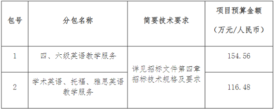 采購(gòu)需求.png