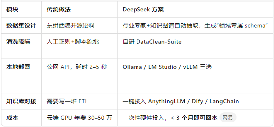 核心賣點(diǎn)，一條都省不了.png