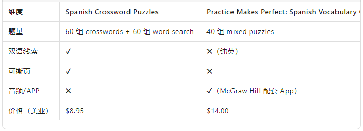 與同類書(shū)比較.png