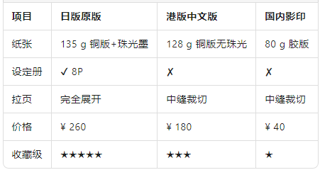 橫向?qū)Ρ热瞻?vs 港版 vs 影印.png