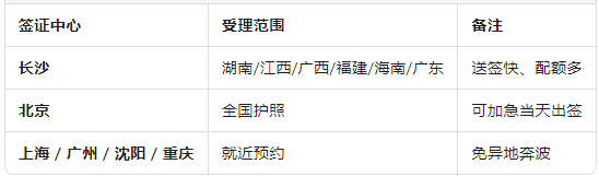 全國(guó)領(lǐng)區(qū)就近選.png