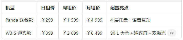 租賃方案.png