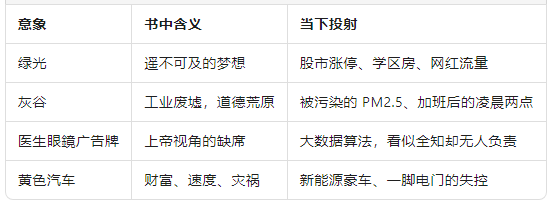 意象符號(hào)