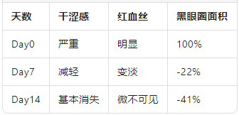 真實體驗.png