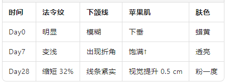 效果